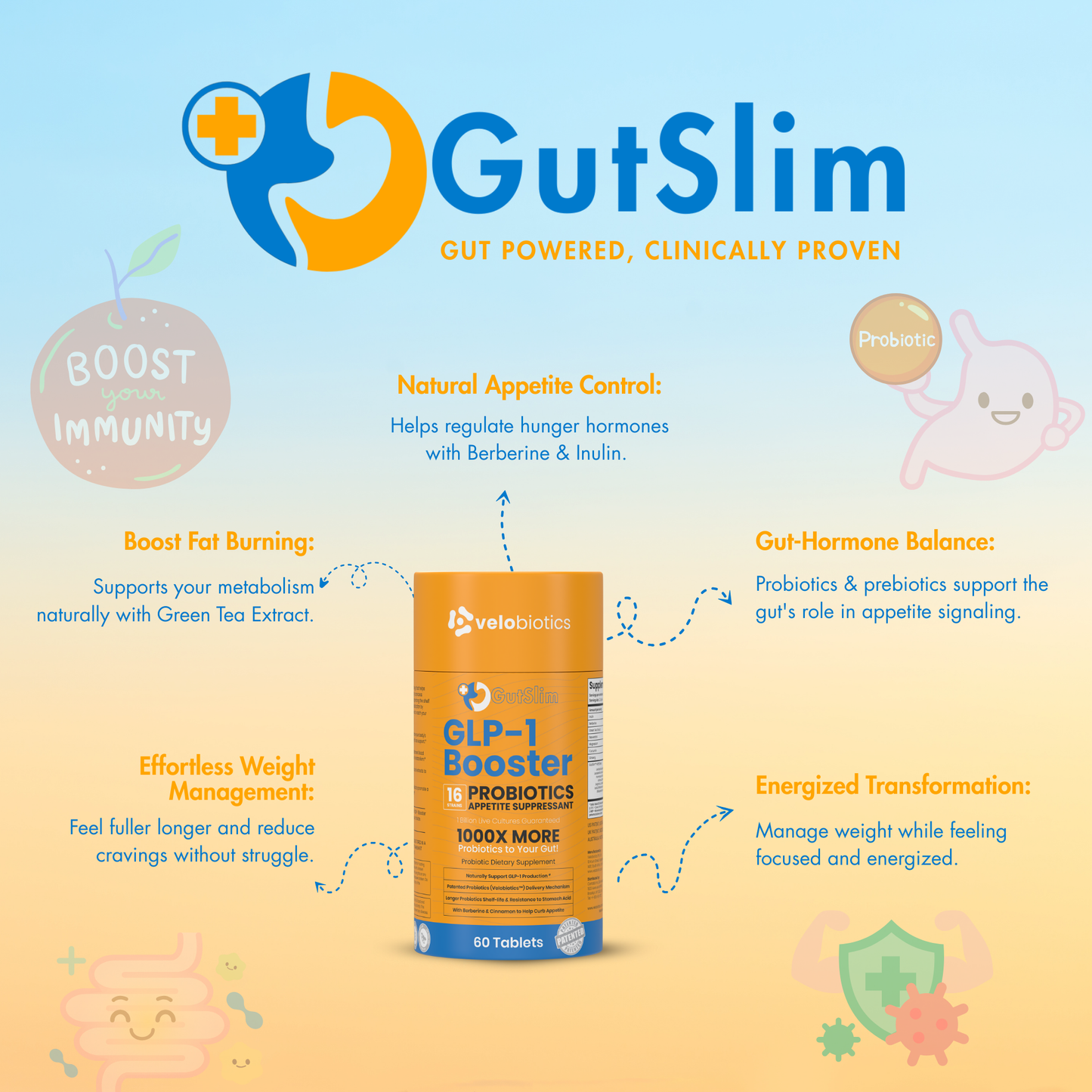 GutSlim Probiotics GLP-1 Booster for natural appetite control and weight management.
