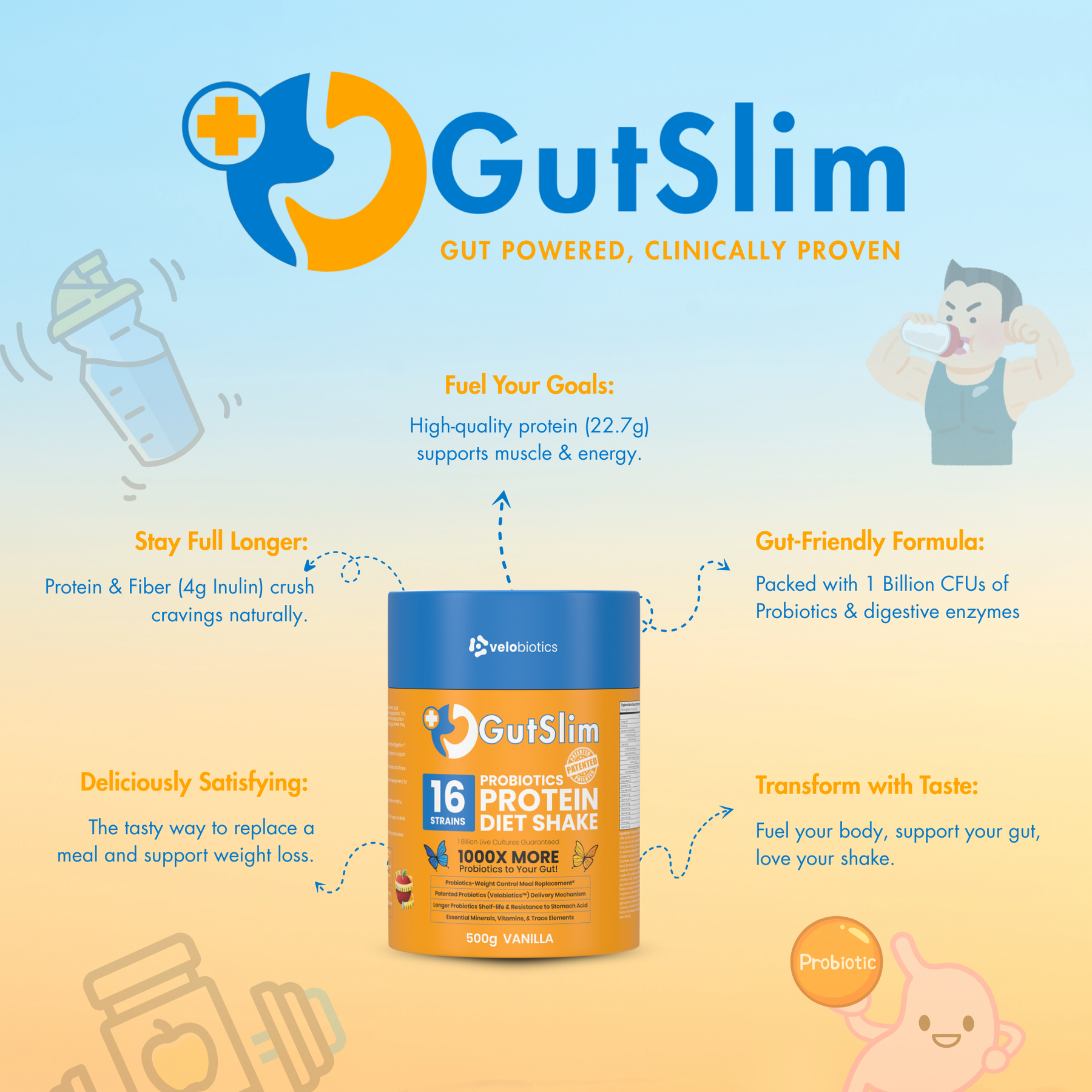 GutSlim Probiotics Diet Shake packaging featuring high-quality protein, gut-friendly formula, and delicious taste benefits.